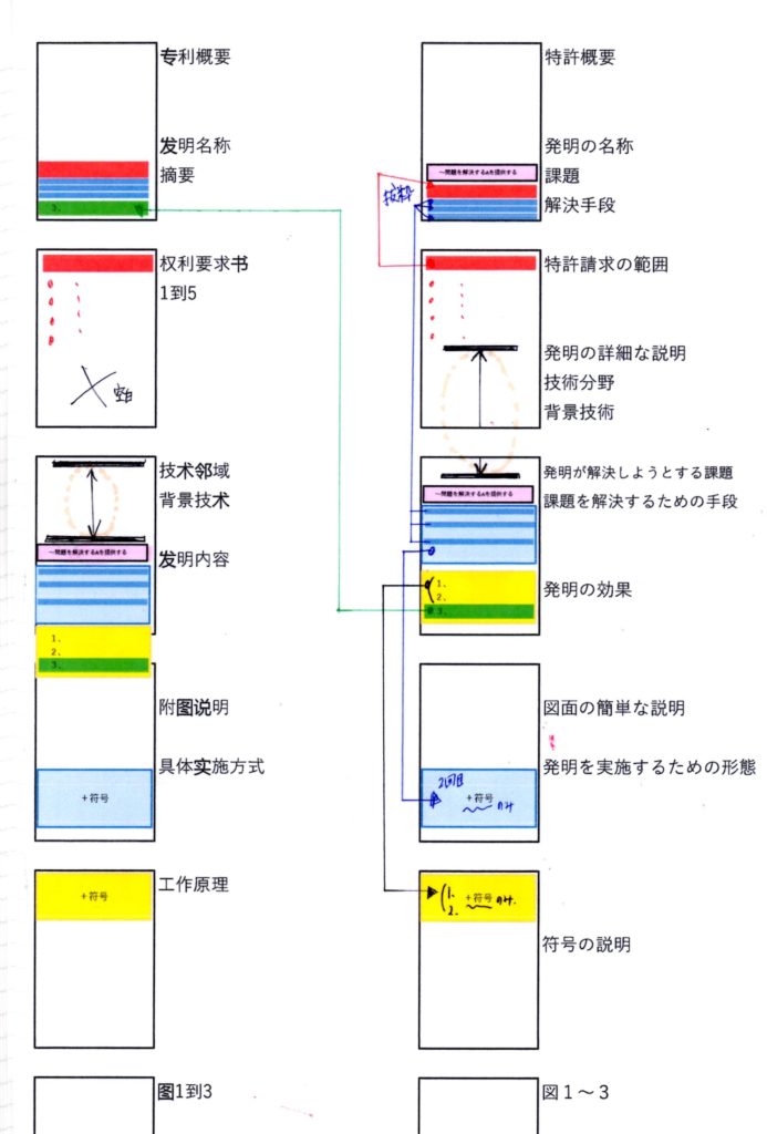 特許出願のてびき 第３２版/発明推進協会/特許庁 | www.fleettracktz.com